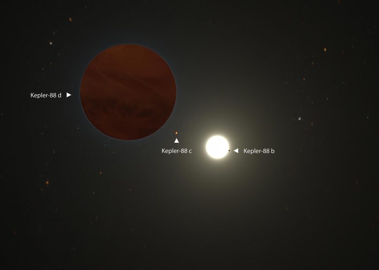 Gravitational King of Kepler-88 Planetary System Dethroned by Newly Discovered Exoplanet