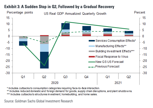 Here are the biggest economic challenges we face over the next 10 years