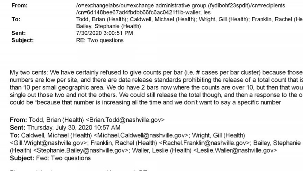 COVID-19 emails from Nashville mayor's office show disturbing revelation