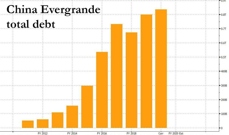 China's Too-Big-To-Fail Real Estate Giant Averts Liquidity Crisis