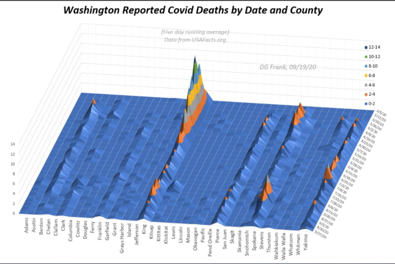 Time to End COVID Lockdowns and Mask Mandates