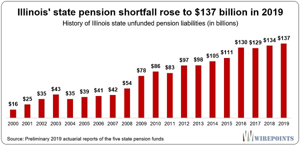 This Is How A State Goes Bankrupt, Illinois Edition