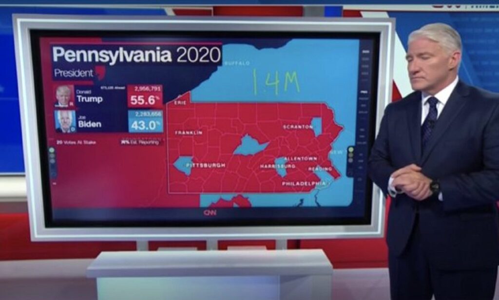 CNN Admits Biden Needs 75% of Remaining PA Votes to Overtake President Trump, Says ‘That’s a Steep Hill’