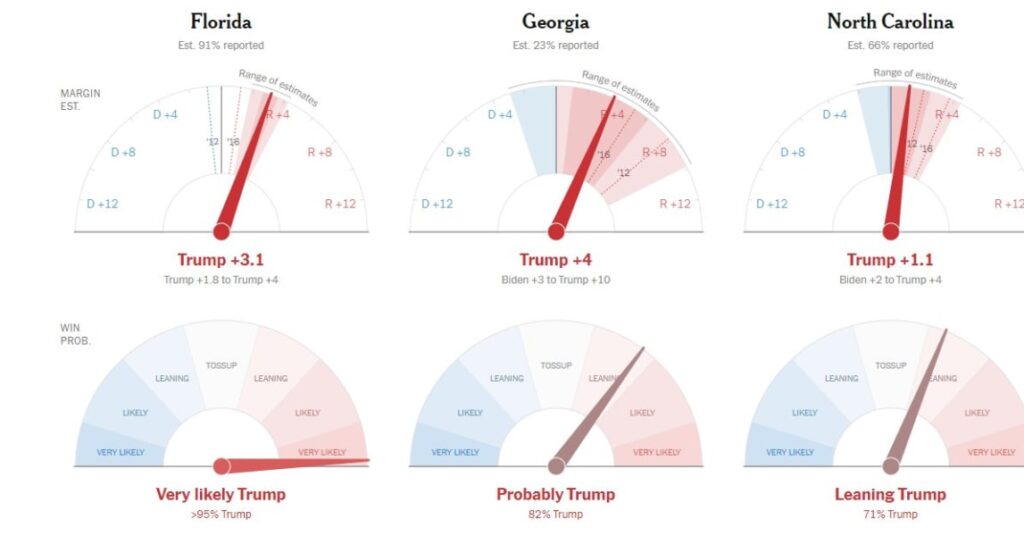 The U.S. Inability To Count Votes is a National Disgrace. And Dangerous.