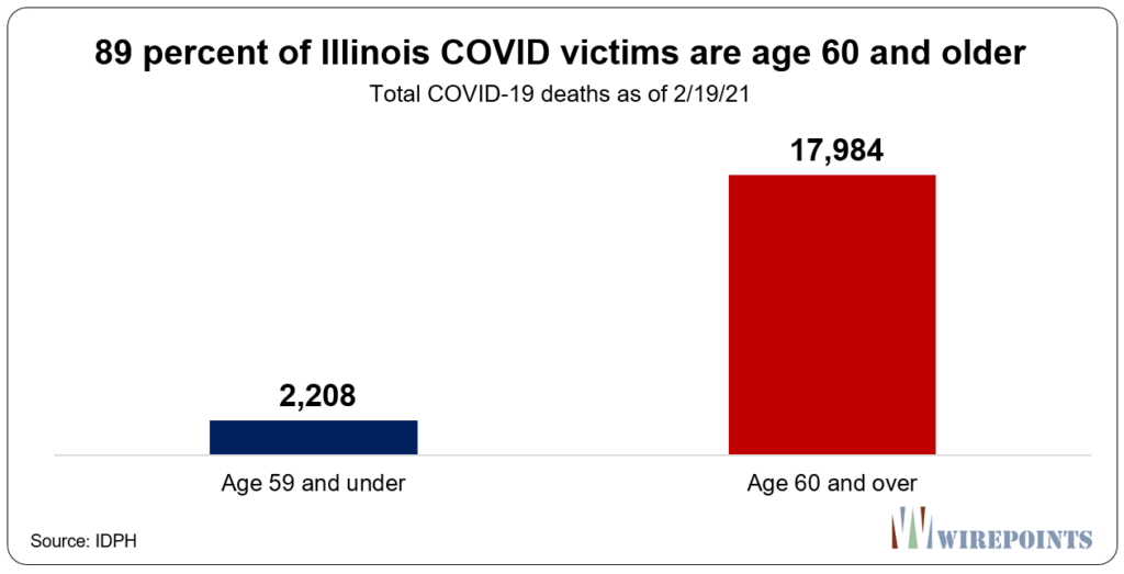 Jumping the COVID vaccination line: the next casualty of common sense – Wirepoints