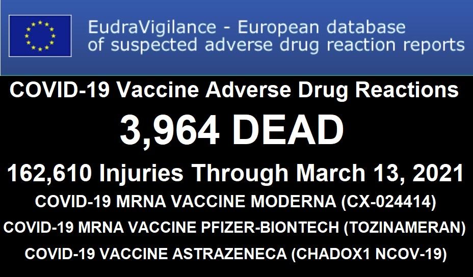Total Media Blackout: Nearly 4,000 Dead In Europe & More Than 162,000 Injuries Following Experimental COVID-19 Injections