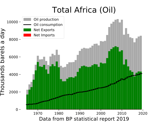 China Funds Africa’s Fossil Fuel Renaissance—To Africa’s and the World’s Peril