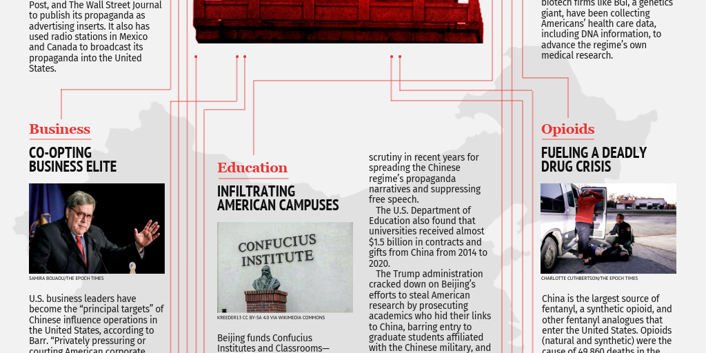 How the CCP Seeks to Control America