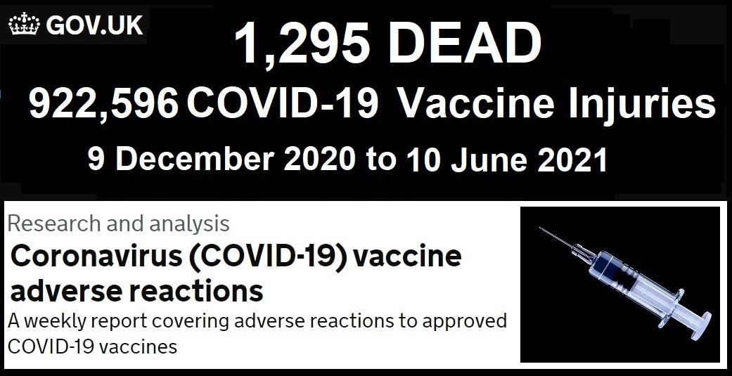 1,295 DEAD in UK Following COVID Bioweapon Shots – Italy Halts AstraZeneca Shots After Teen Dies