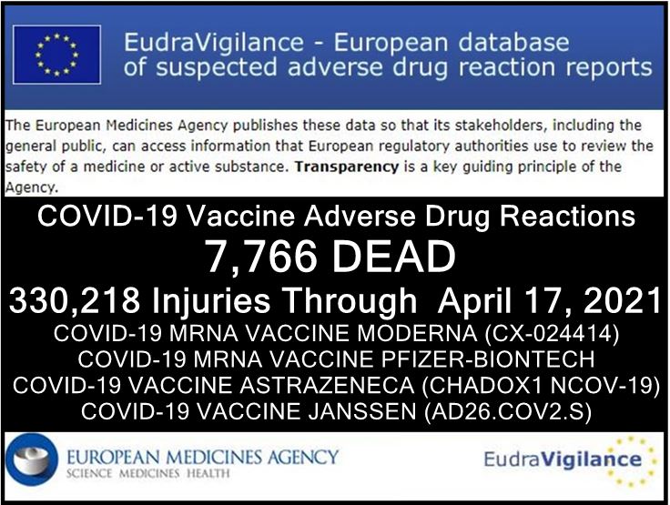 7,766 DEAD 330,218 Injuries: European Database of Adverse Drug Reactions for COVID-19 “Vaccines”