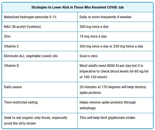Might COVID Injections Reduce Lifespan?