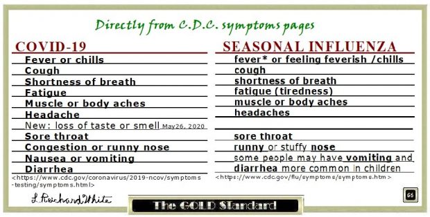 Is it COVID or Is it the Flu? Not Even Your Doctor Knows for Sure.