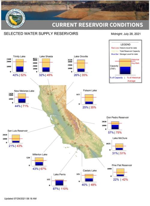 One Shocking Chart Has Californians Trembling With Fear
