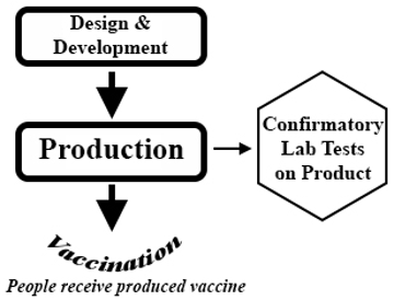 Update: COVID-19 Vaccine Candidates and Abortion-Derived Cell Lines