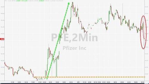Pfizer Jab Receives Full Approval From FDA, Pentagon Mandates Vaccinations For All Troops