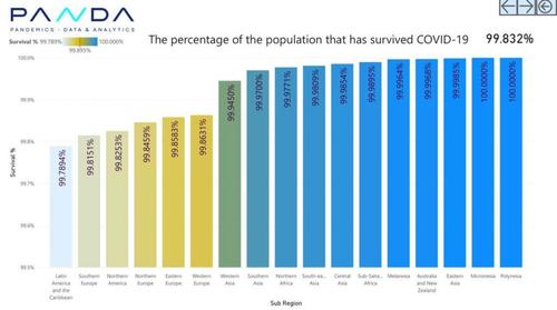 Is Society Regressing Due To The COVID-19 Pandemic?