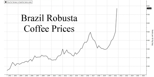 A 'Cup Of Joe' Is About To Get A Whole Lot More Expensive