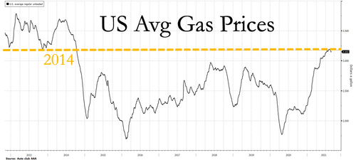 Traveling By Car For Labor Day? Expect To Pay Highest Prices In Seven Years