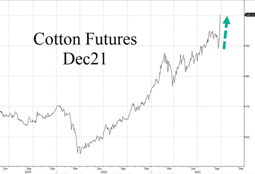 T-Shirt And Jean Inflation Coming With Decade High Cotton Prices