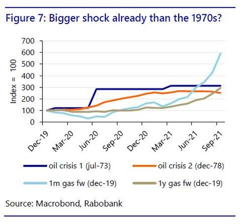 All Hell Is Breaking Loose In Energy Markets