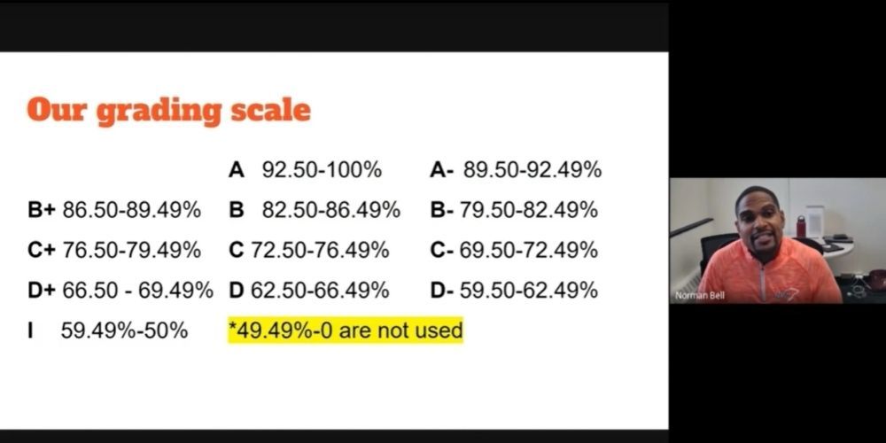 Middle school eliminates 'F' grade to combat 'systemic racism'