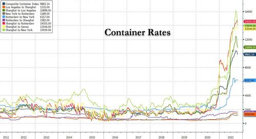 With A Record 79 Container Ships Waiting Off The SoCal Coast, A Scary Supply-Chain Solution Emerges