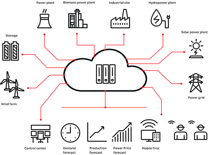 The Role of Virtual Power Plants in a Decentralized Power Grid
