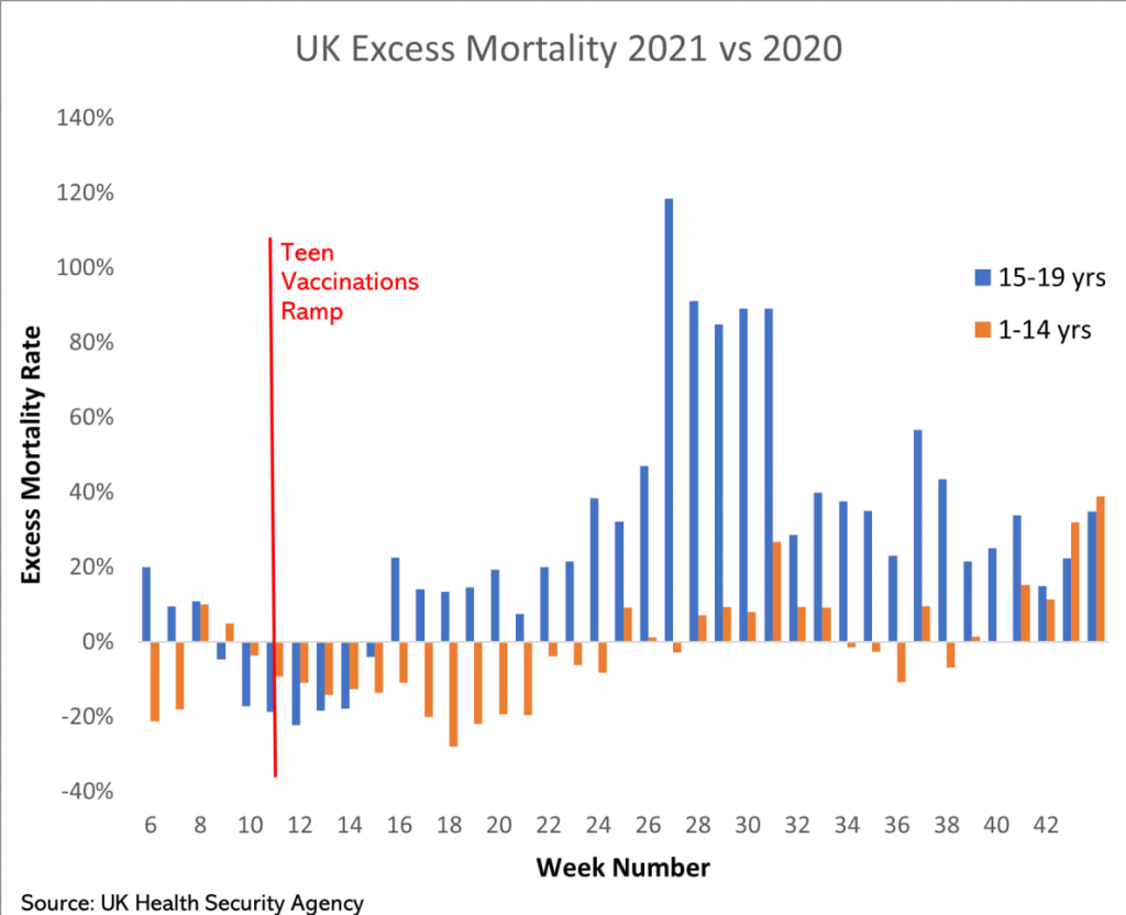 Are the Vaccines Killing UK Teens?