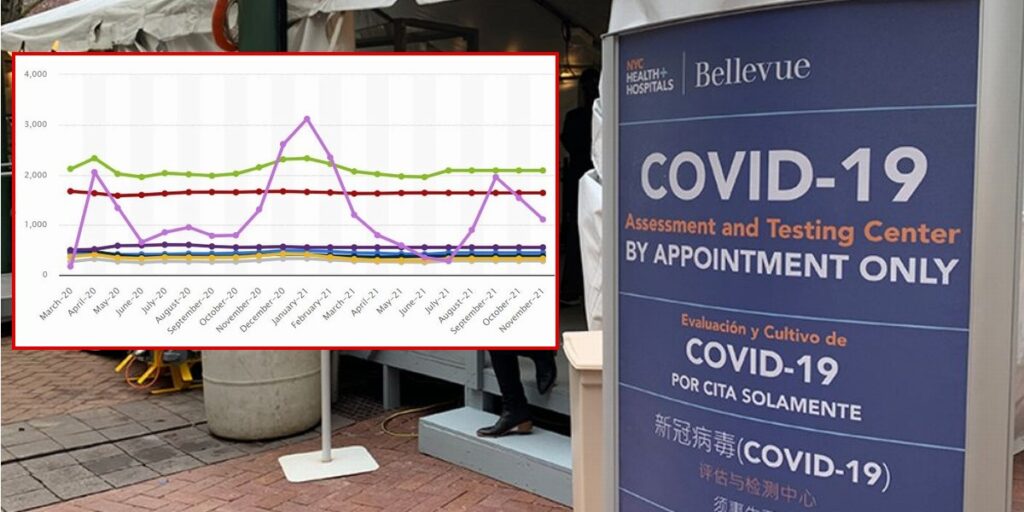 The Leading Cause of Death for 2021 is Shocking — Covid Wasn’t Even Close