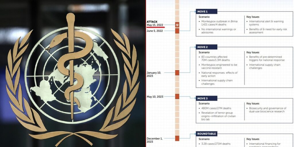 Global Health Agencies Planned for Monkeypox Pandemic to Strike in May 2022, Wargame Document from Early 2021 Reveals