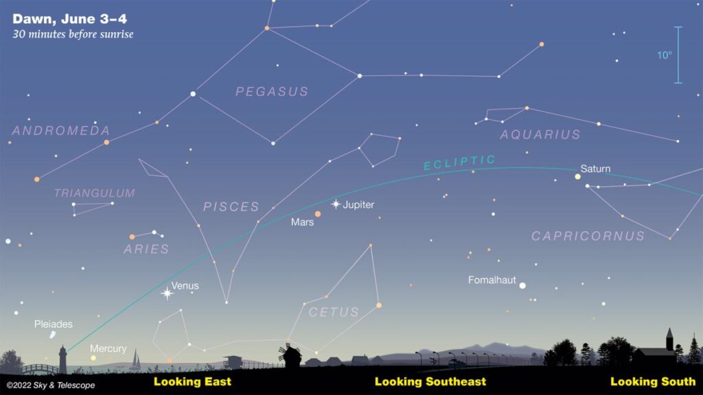 You can see all 5 naked-eye planets align in the night sky this month, a rare treat!
