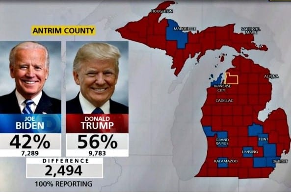 BUSTED: Yet ANOTHER News Network Reveals Primary Election Results 1 Week Early