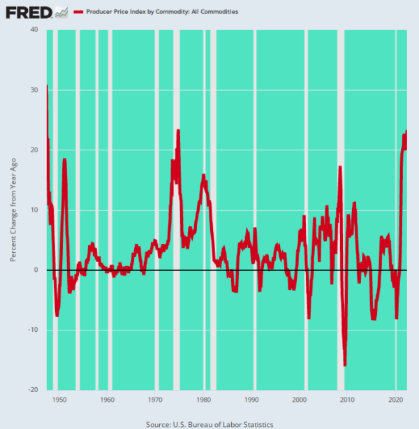 Why the Mirage of Lowflation Era Is Coming to an End