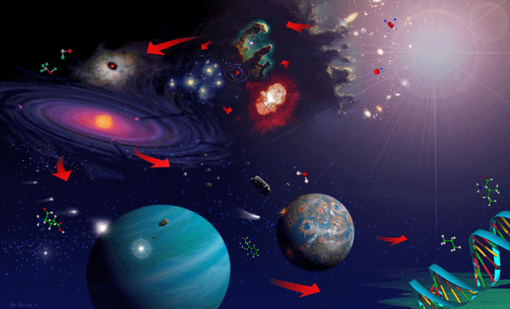 Big scientific lies that have been told