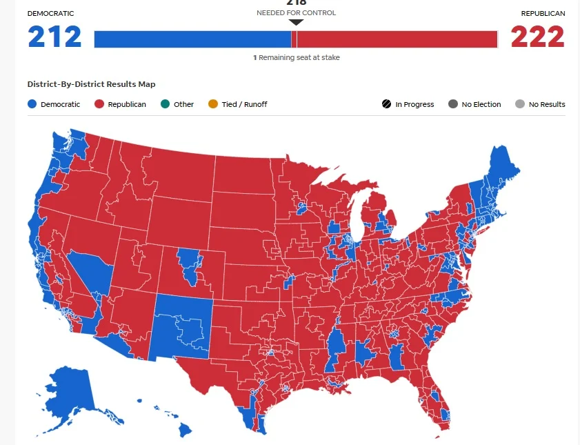 Here Are the First 12 Actions the GOP Should Take Once Taking Control of the US House