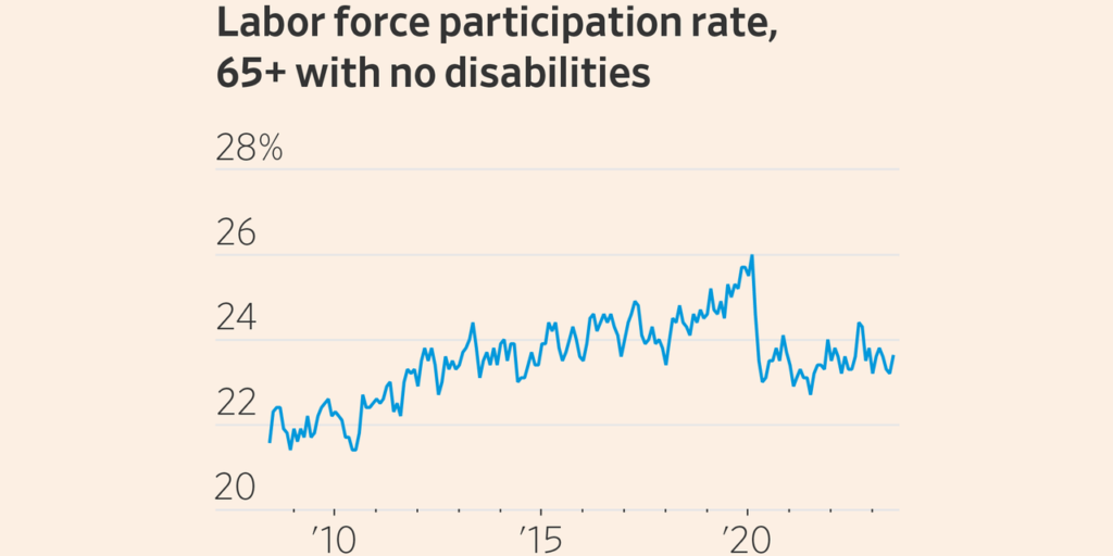 Why America Has a Long-Term Labor Crisis, in Six Charts