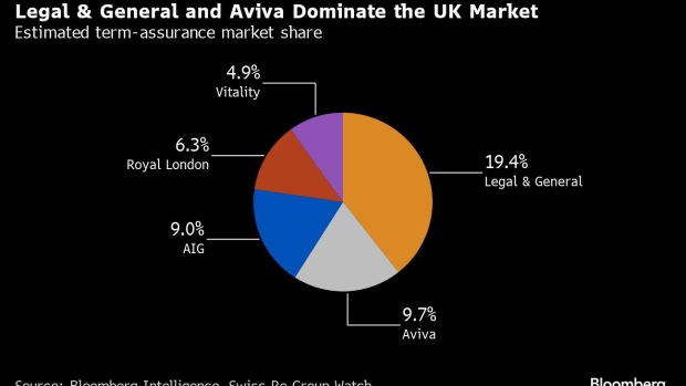 Spike In Middle-Aged Deaths Poses Conundrum For UK Insurers