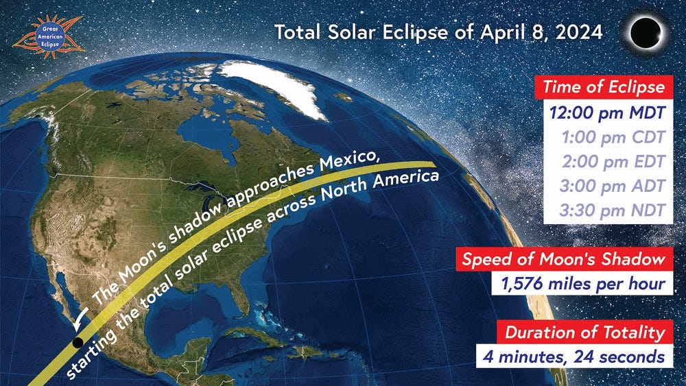 Enjoy this great Earthquake Eclipse