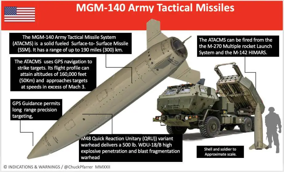 NATO Members Divided on Deep Strikes into Russia with Western Weapons in Today’s Imperfectly US-controlled Europe
