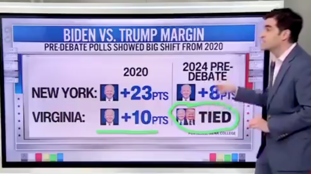 CNN Predicts Trump Could Win in Blue States