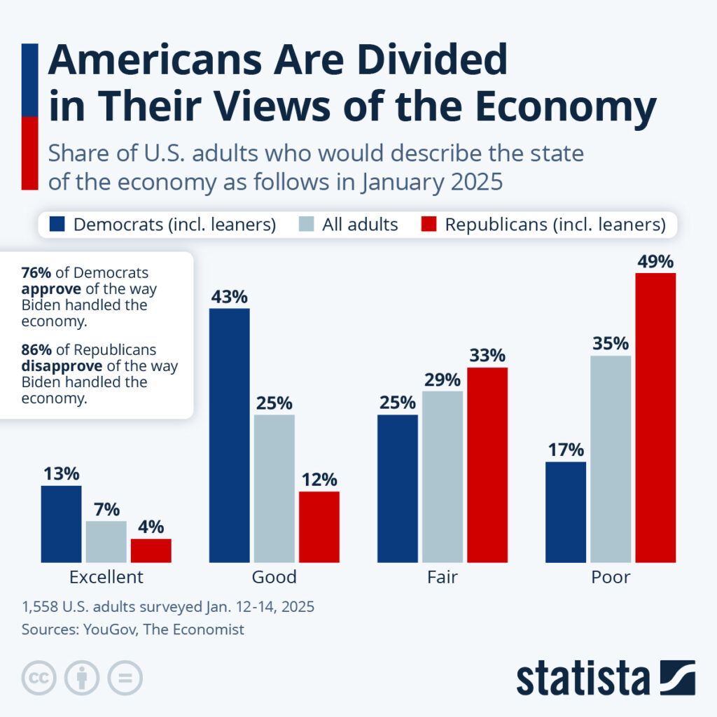 Trump economy speech gets high marks from Bauer